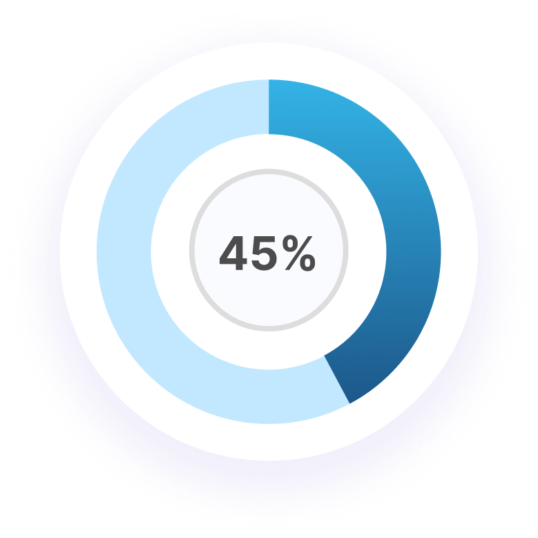 45%